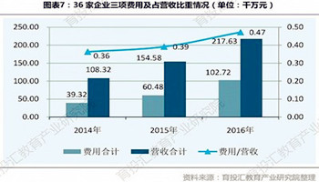 全市“幼教大数据” 三年计划新改扩园76所